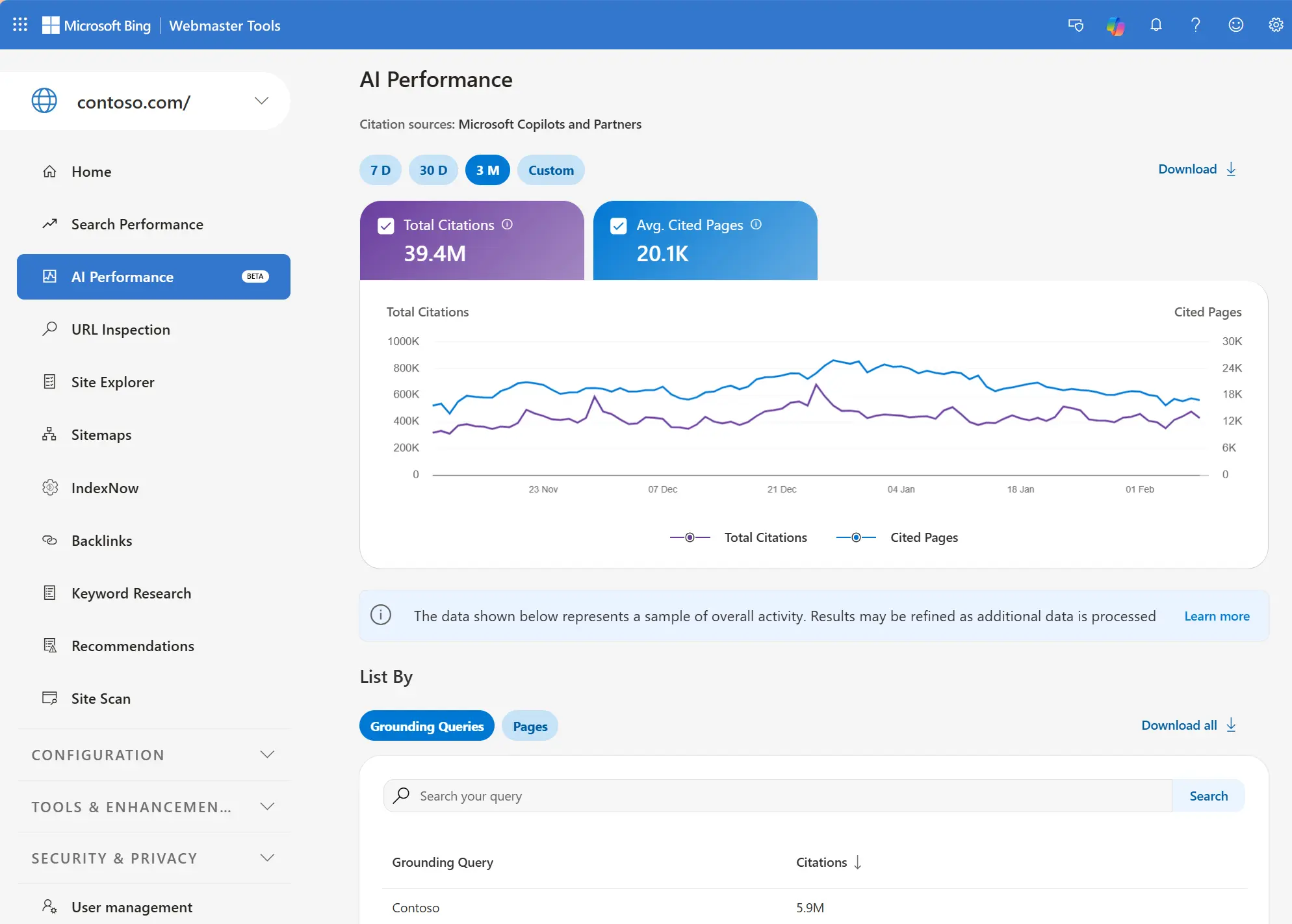 dashboard-microsoft-ai-performance