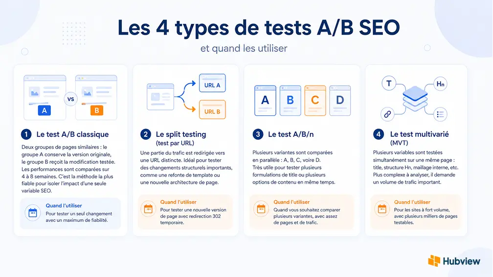 types-AB-testing