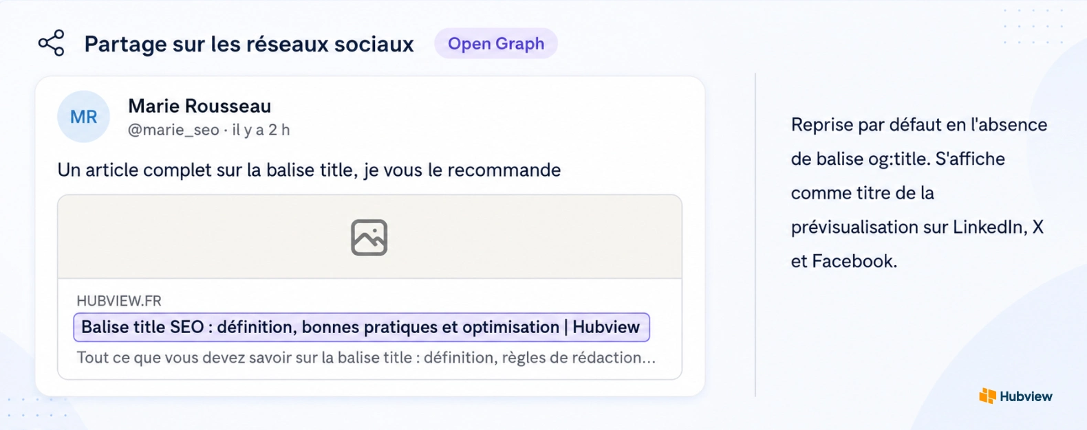 Balise title - sur réseaux sociaux