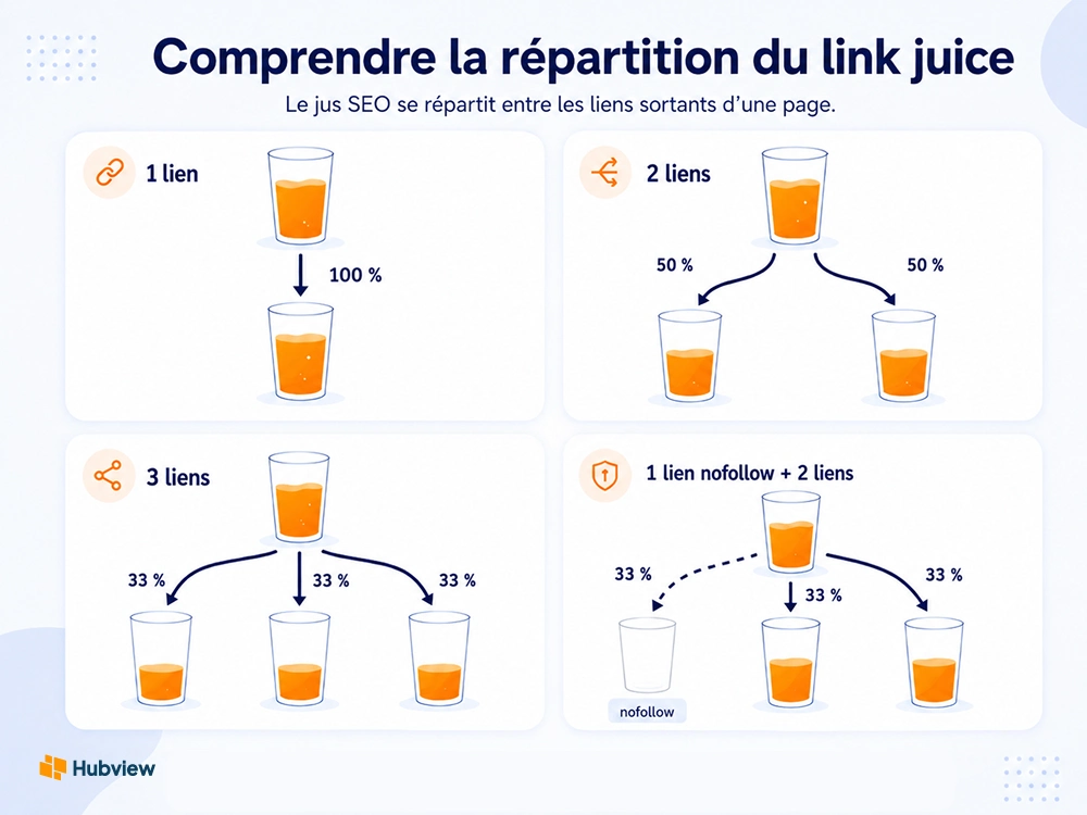 Link juice explication seo-3