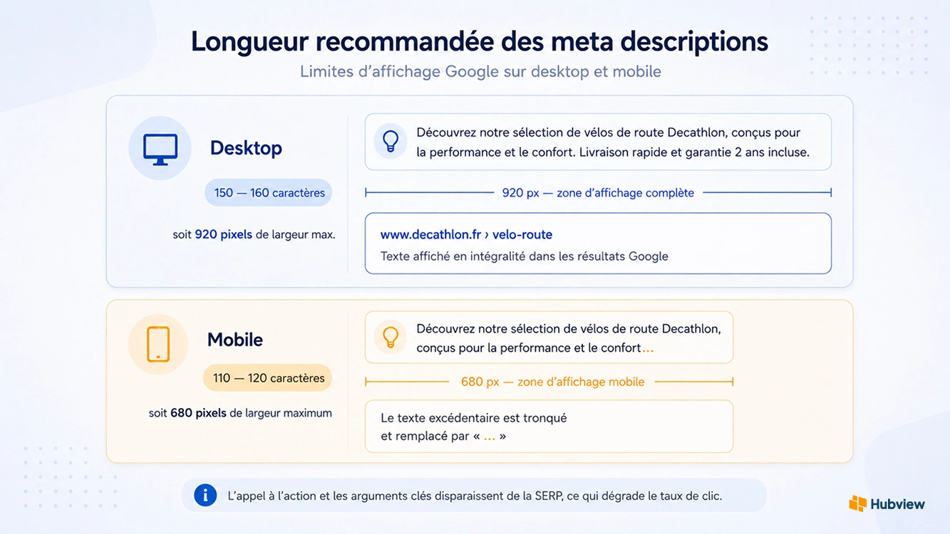 longueur meta description seo
