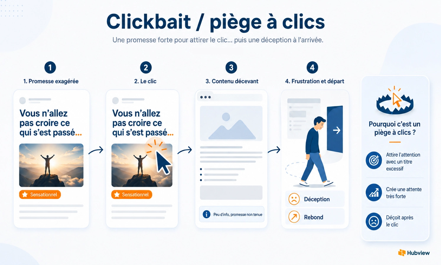 piege à clics