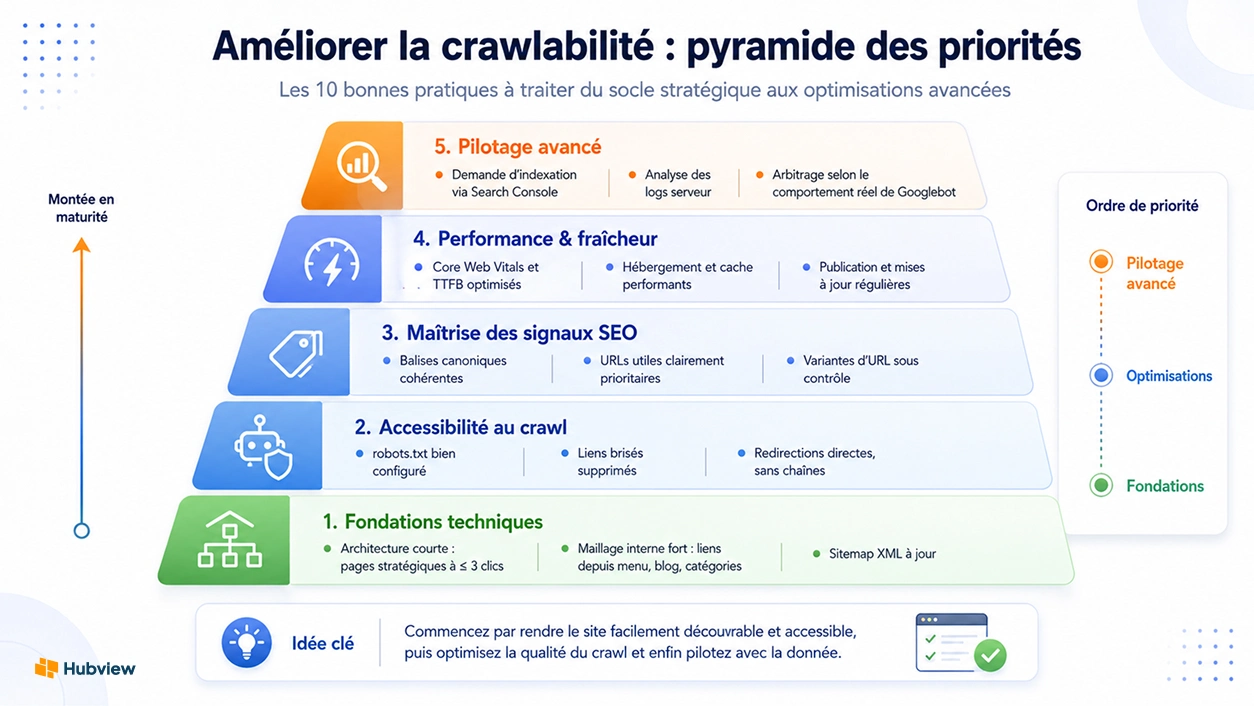 pyramide actions crawl